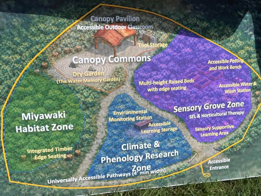 A map of a garden project labeled with zones: Canopy Commons, Miyawaki Habitat Zone, Sensory Grove Zone, and Climate & Phenology Research Zone, showing various paths, gardens, and accessible features.